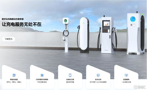 智充科技美股上市,專注于智能充電樁,依靠借款經營